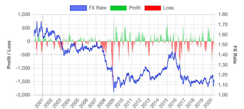 how-bad-it-can-be-fx-risks-from-currency-invoices